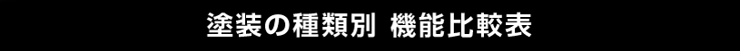 塗装の種類別機能比較表